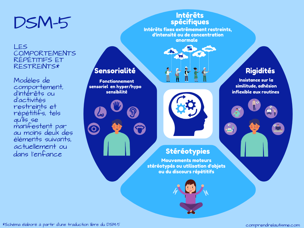 comportements-répétitifs-et-restreints.png