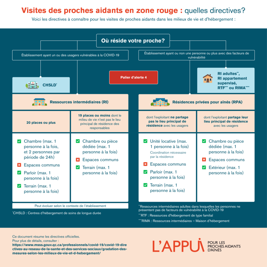 consignes_visites_zone_rouge