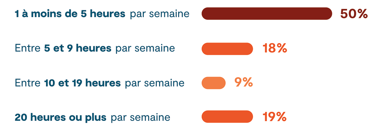 temps_passe@2x